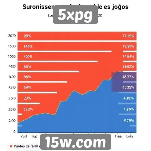 Estatísticas de jogos mais populares no 5xpg